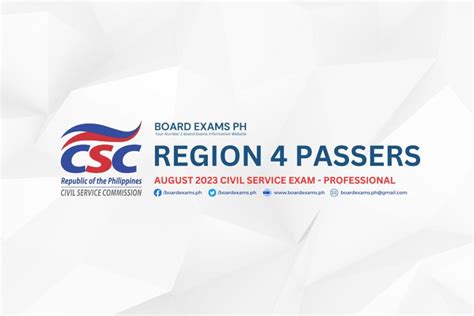 region 4 passers civil service 2023|Region 4 H.